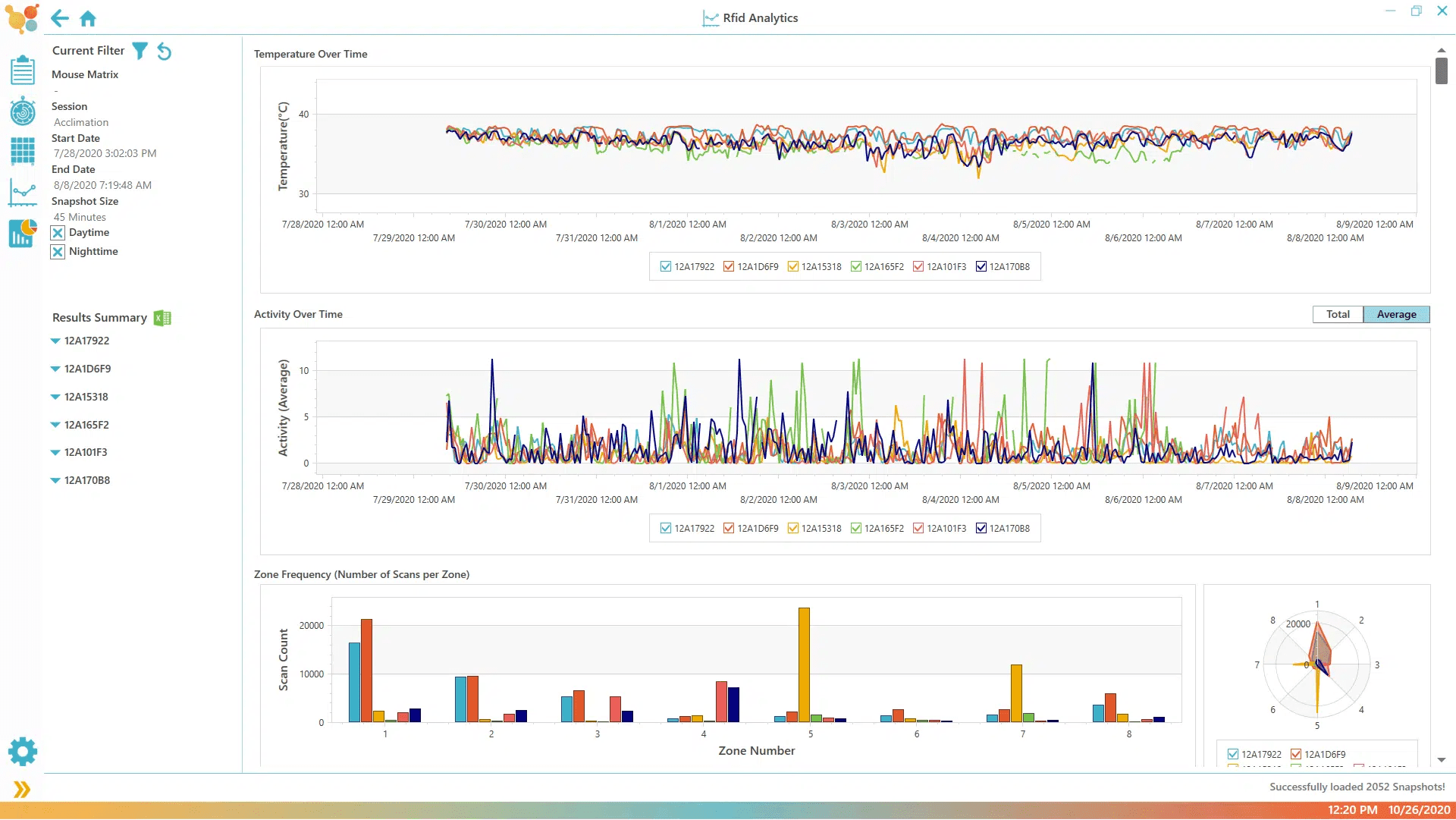 Matrix-graphs - Unified Information Devices